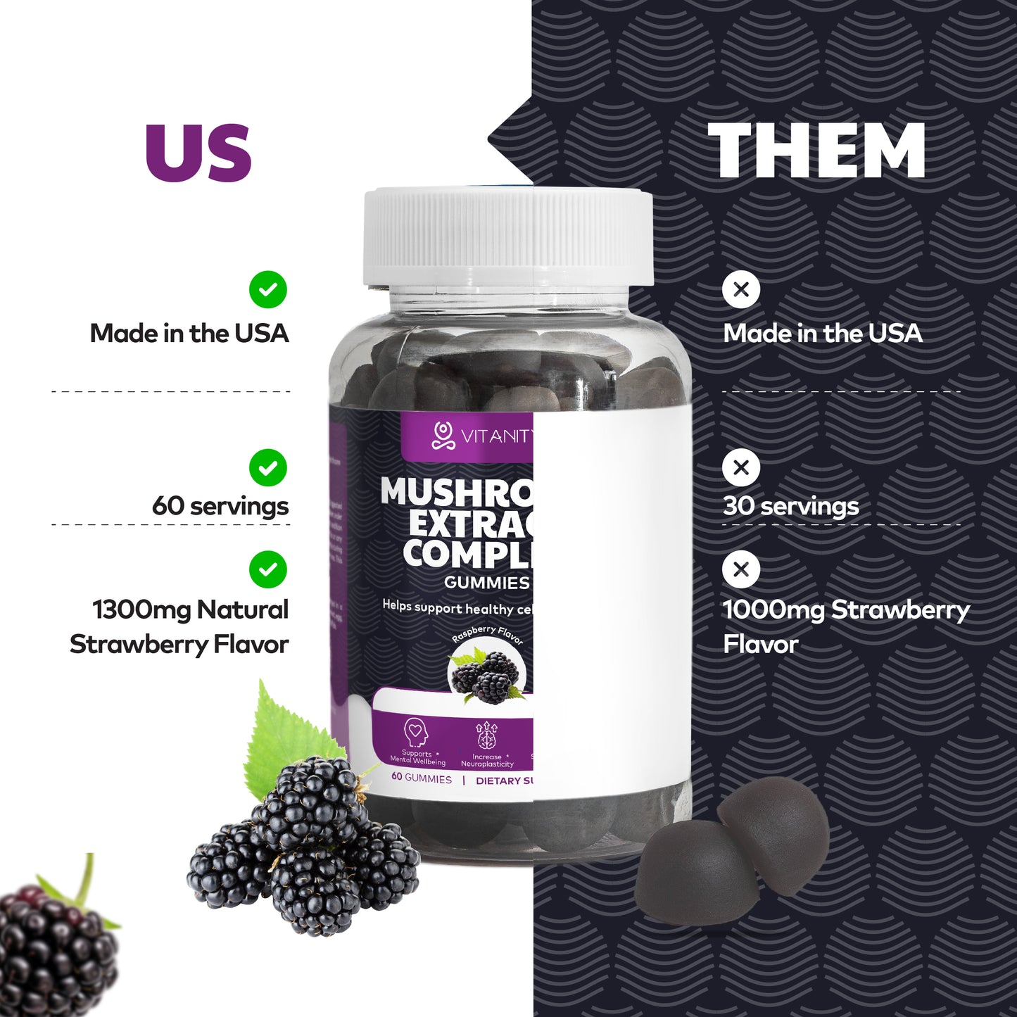 Mushroom Extract Complex Gummies - Brain Focus & Energy Boost