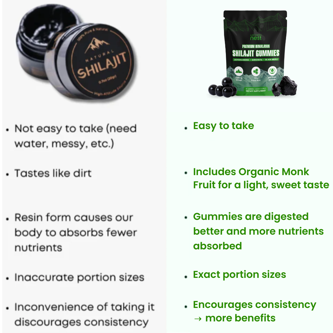 Premium Himalayan Shilajit Gummies - Test 2