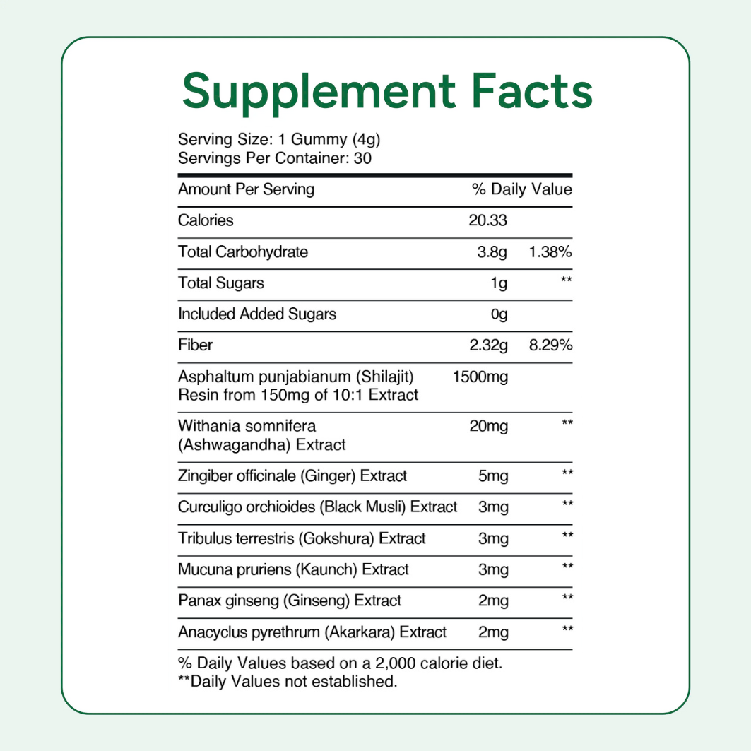 Premium Himalayan Shilajit Gummies - Test 2