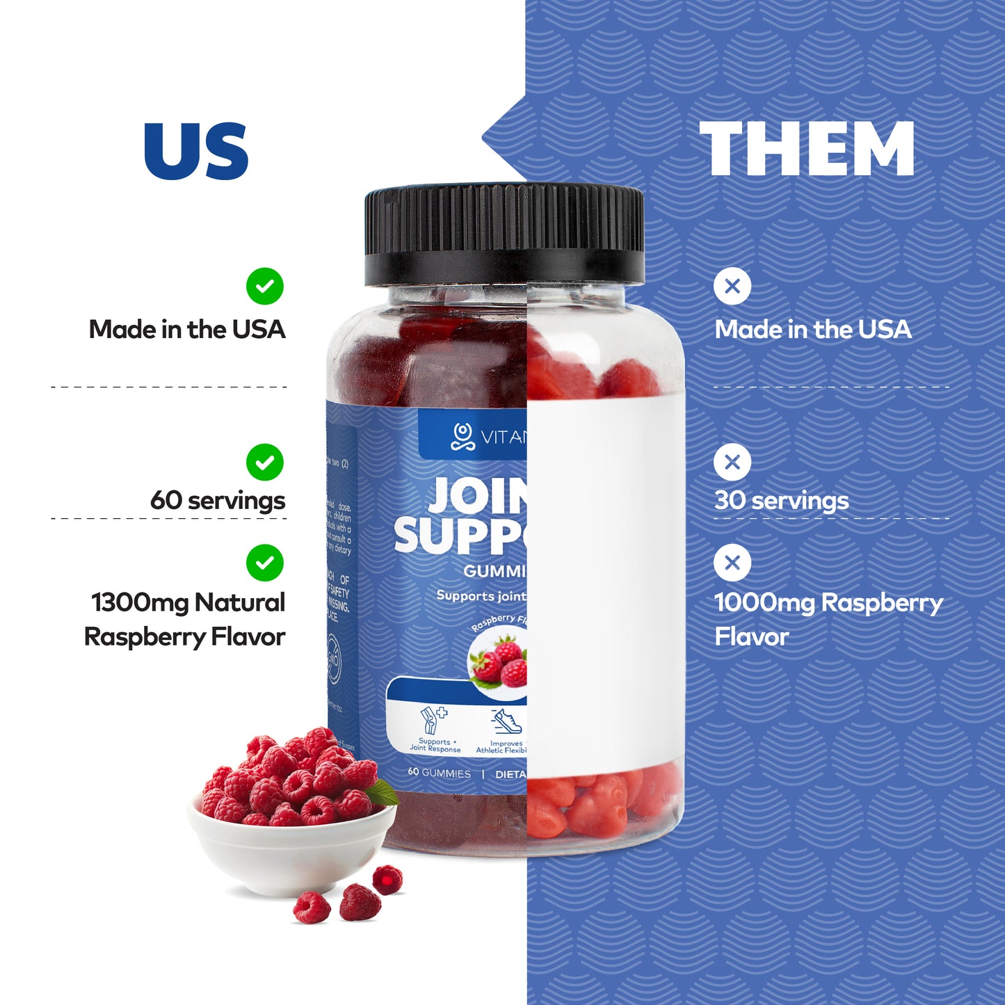 Joint Support Gummies - Athlete & Aging Joint Care