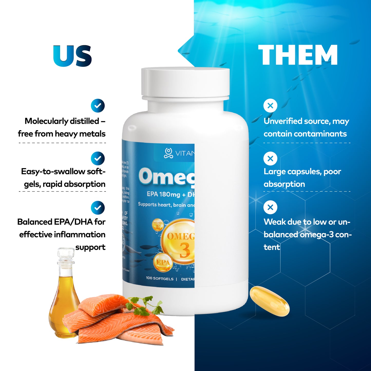 Omega-3 Fish Oil - Pure EPA & DHA for Heart & Mind