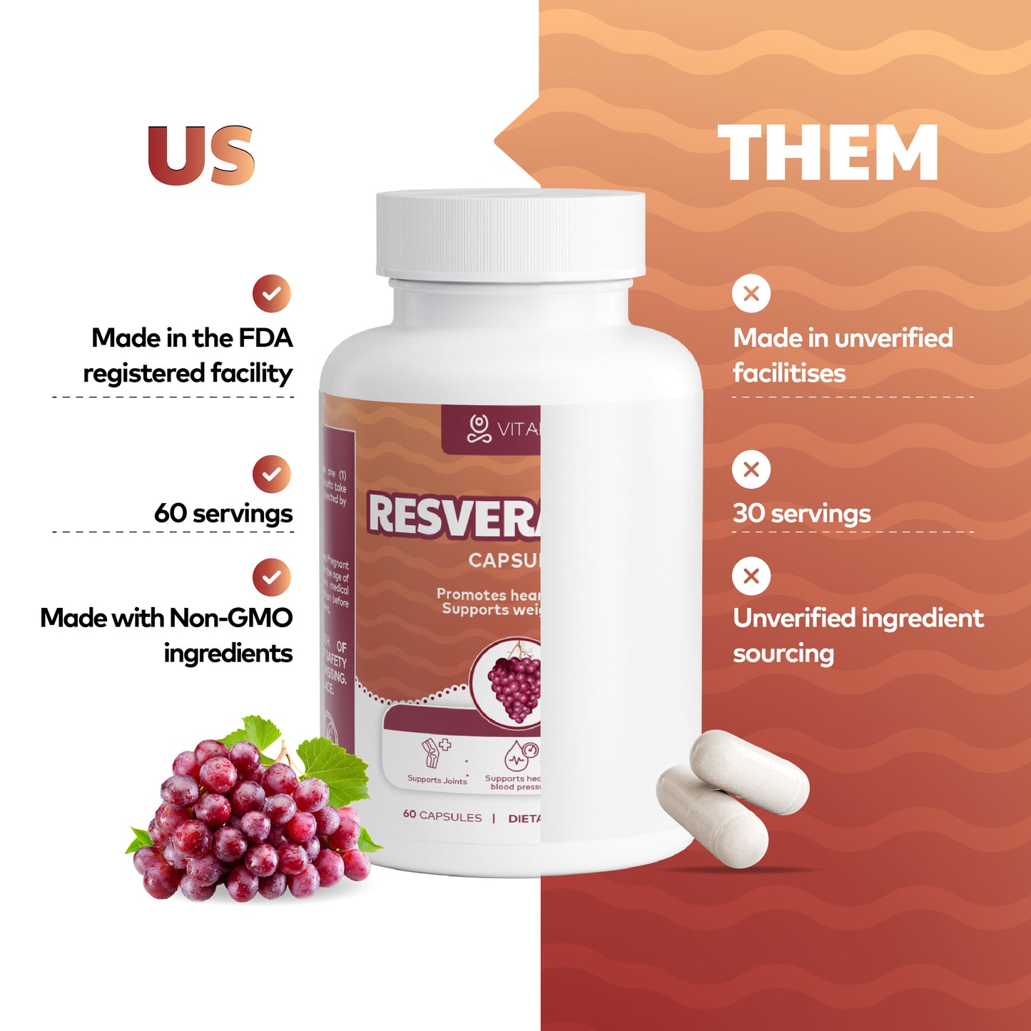 Resveratrol Healthy Aging & Circulation Formula